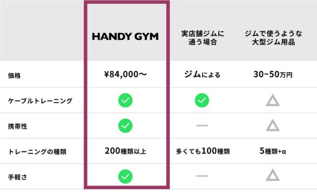 Handy Gym 特徴